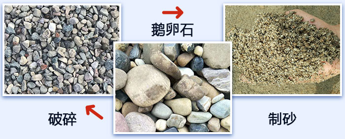鹅卵石破碎、制砂图