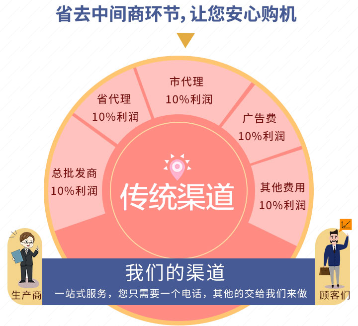 壹号娱乐官网一站式购机