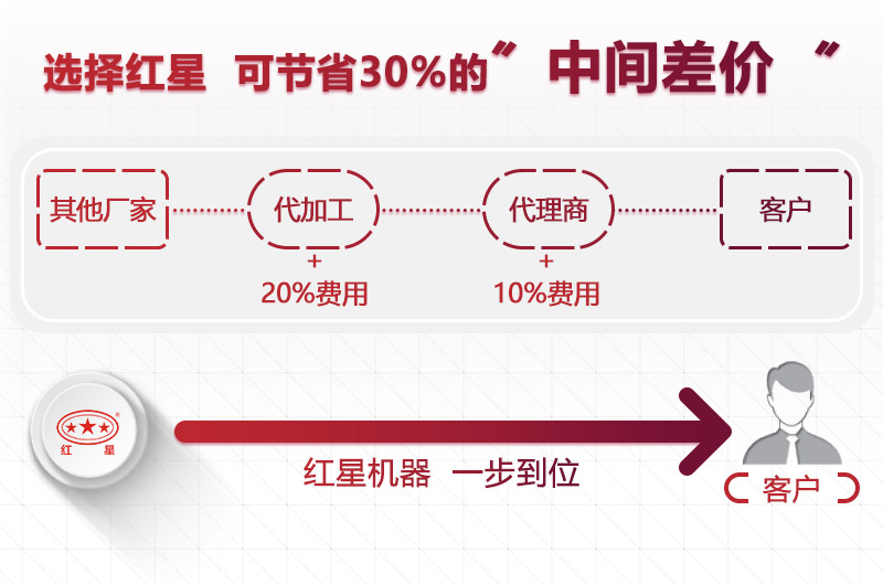 壹号娱乐官网厂家直销