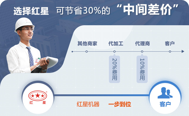 壹号娱乐官网厂家直销